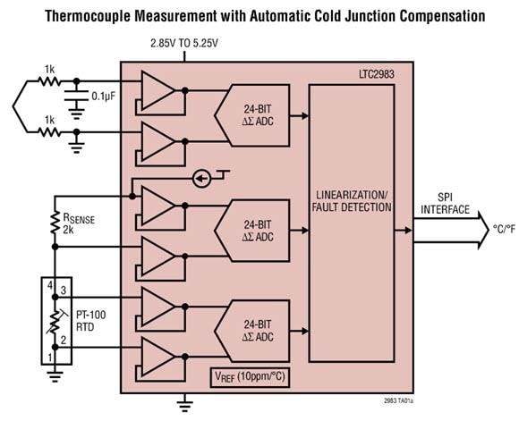 Application Circuit Diagram - Analog Devices Inc. LTC298x Digital Temperature Measurement Systems Application Circuit Diagram - Analog Devices Inc. LTC298x Digital Temperature Measurement Systems