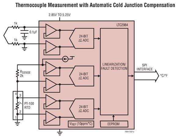 Application Circuit Diagram - Analog Devices Inc. LTC298x Digital Temperature Measurement Systems Application Circuit Diagram - Analog Devices Inc. LTC298x Digital Temperature Measurement Systems