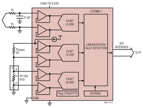 Application Circuit Diagram - Analog Devices Inc. LTC298x Digital Temperature Measurement Systems Application Circuit Diagram - Analog Devices Inc. LTC298x Digital Temperature Measurement Systems