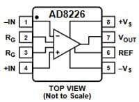 Analog Devices Inc. AD8226 Instrumentation Amplifiers Analog Devices Inc. AD8226 Instrumentation Amplifiers