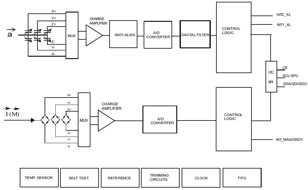 Block Diagram - STMicroelectronics ISM303DAC 3D Accelerometer & Magnetometer Module