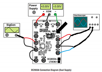 Application Circuit Diagram - Analog Devices Inc. DC2655A Demo Boards for the LTC6363 Amplifiers