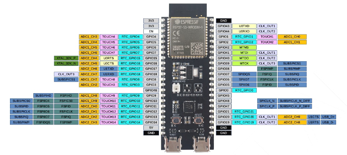 Esp32-s3-devkitc-1 N16r8