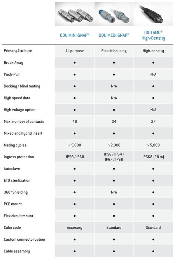 Robotic & Industrial Connectors ODU Mouser