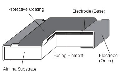 Panasonic ERBRD, BRE, BRG Micro Chip Fuses